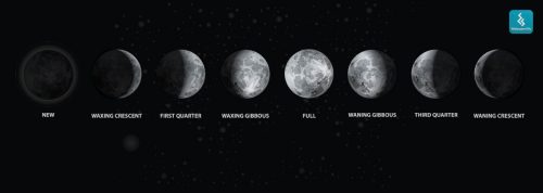 Mooning Movement Galaxy Wallpaper