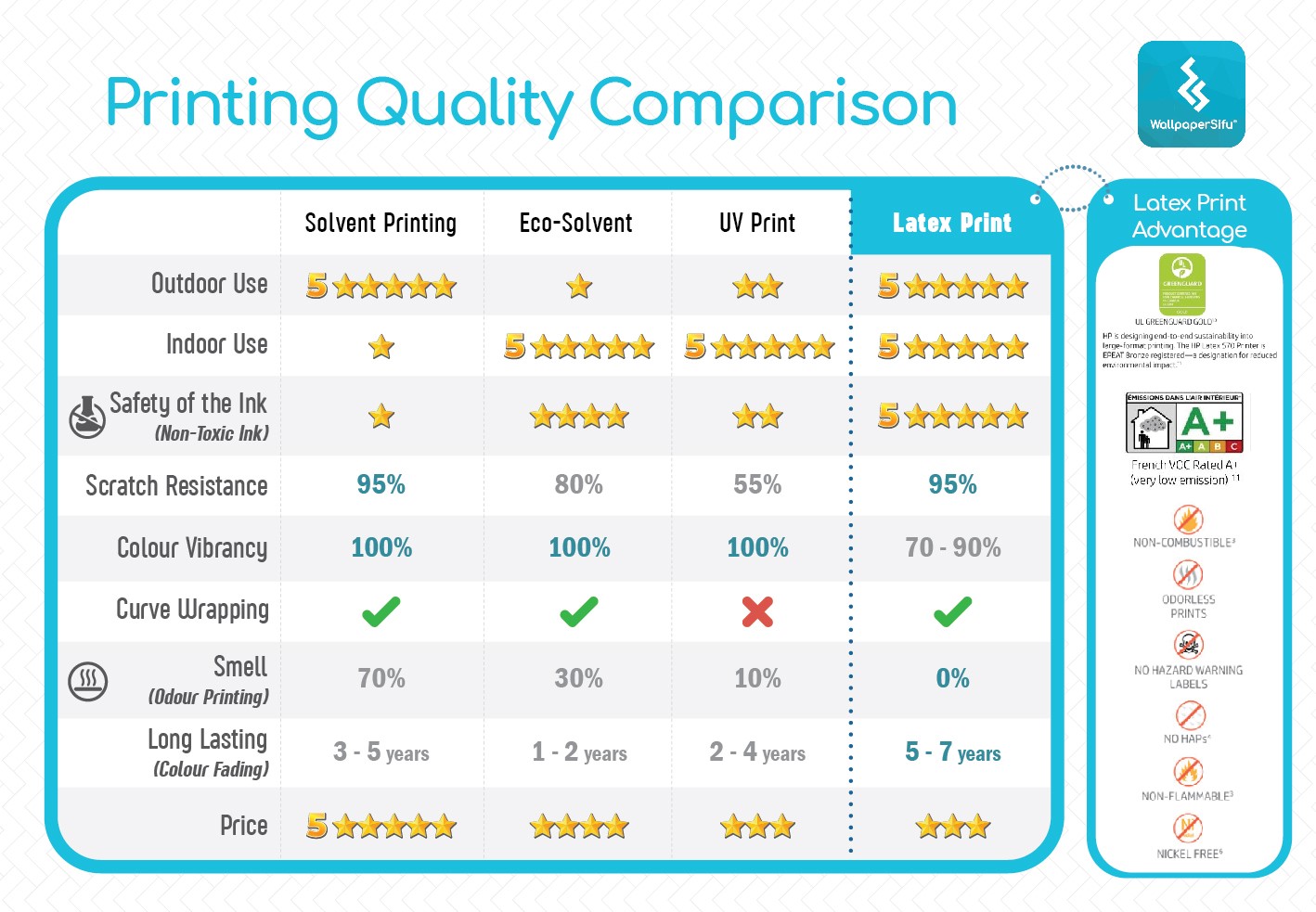 Printing Quality Comparison